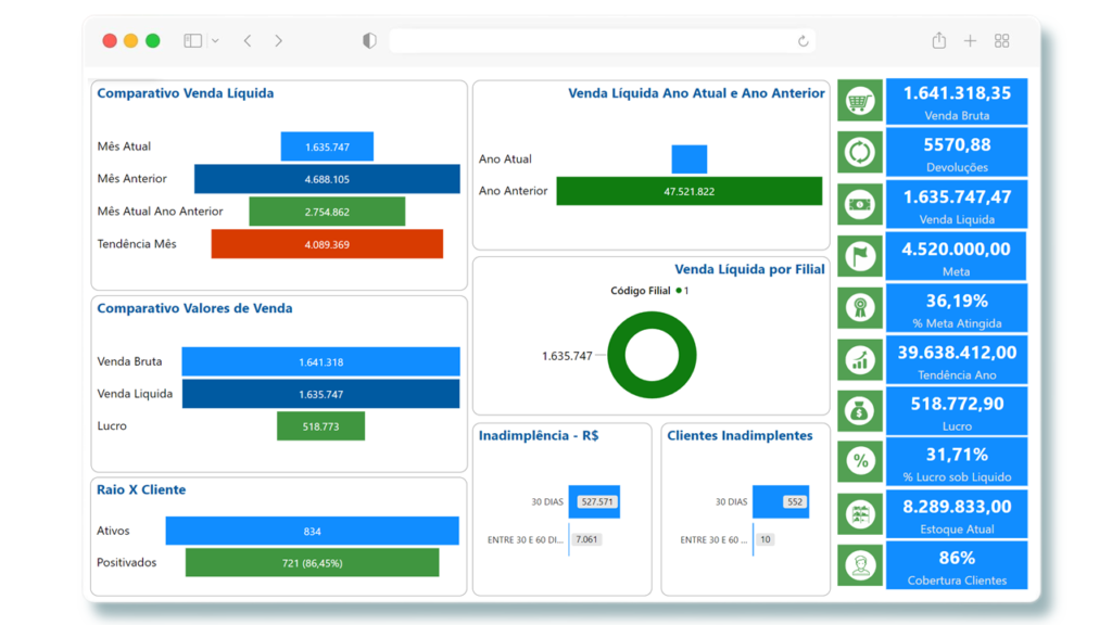 Dashboard - Power360 - Winthor